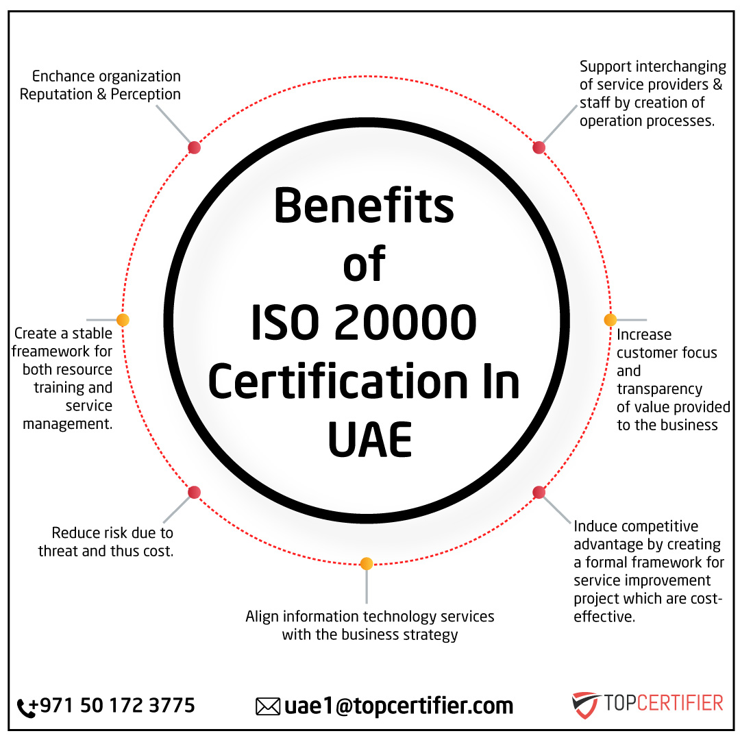  ISO 20000 certification in UAE