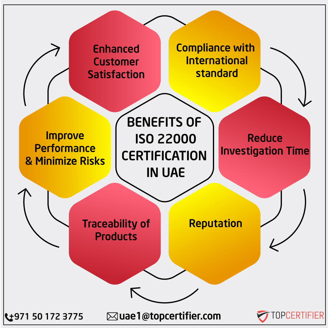 iso 22000 certification in UAE