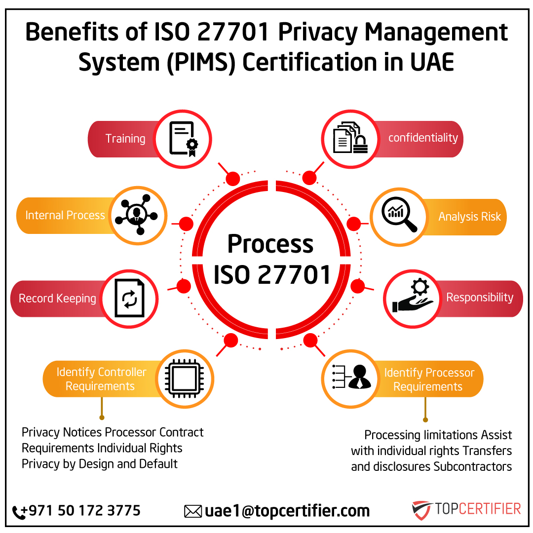  ISO 27701 certification in UAE