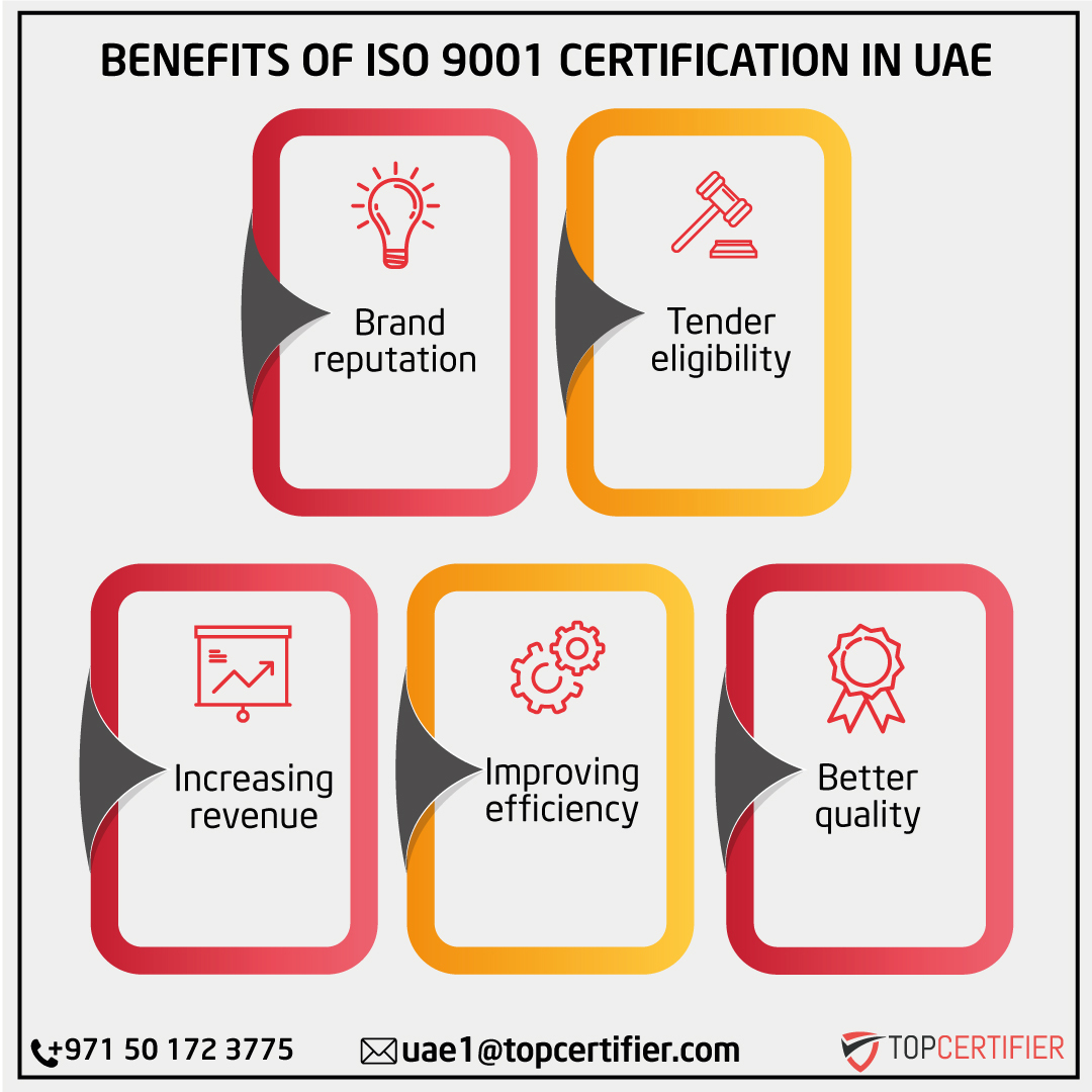 iso 9001 certification in UAE