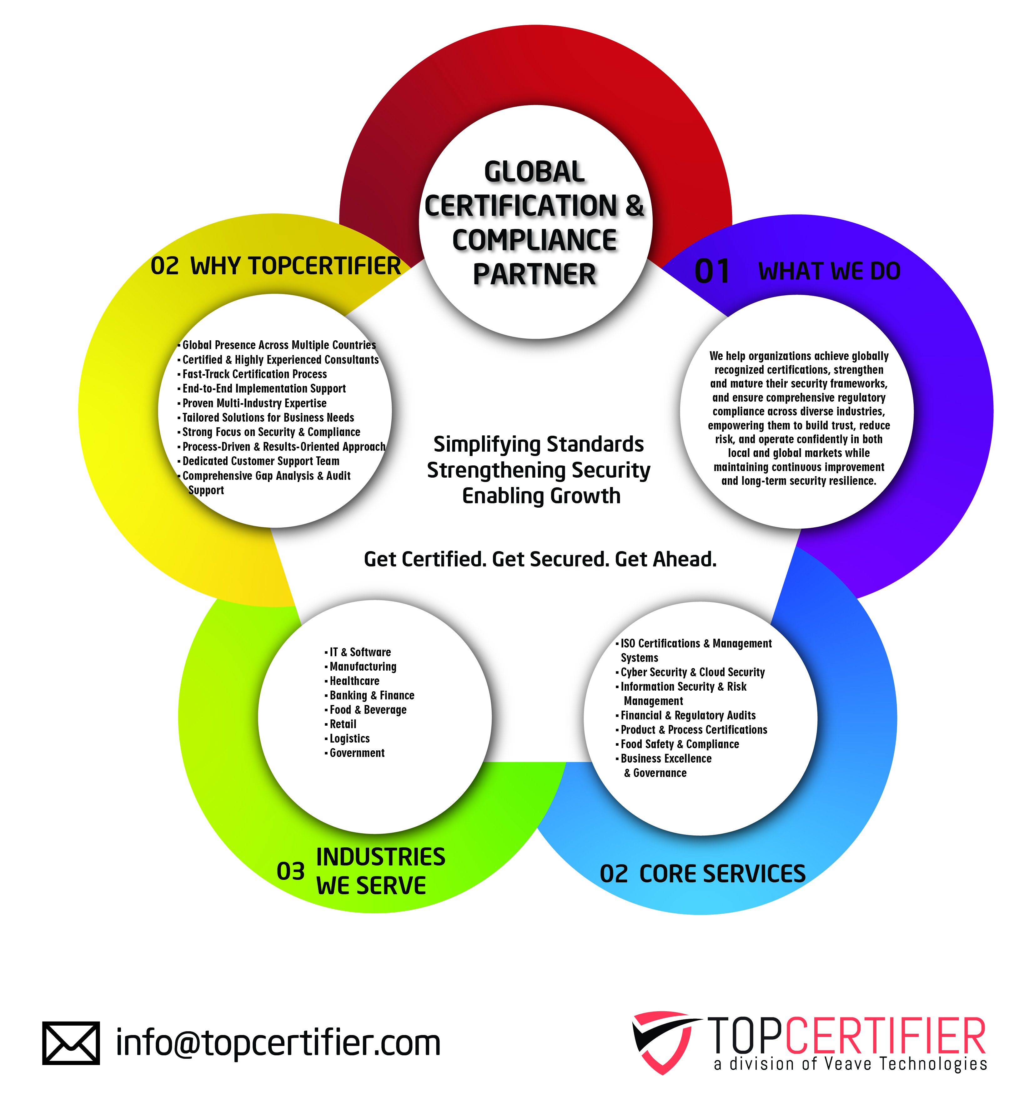 GDPR certification in UAE