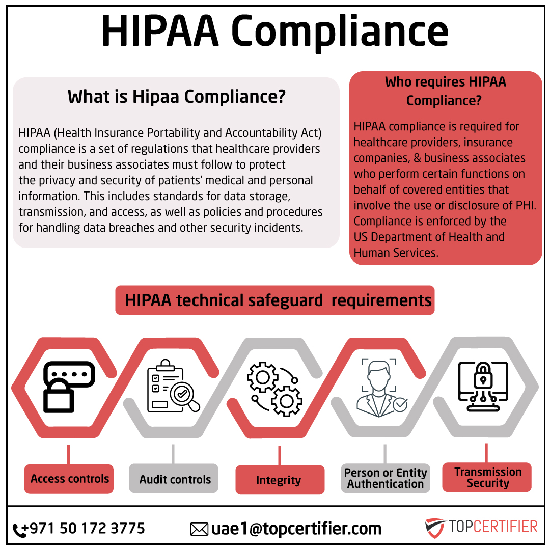 hipaa certification in UAE