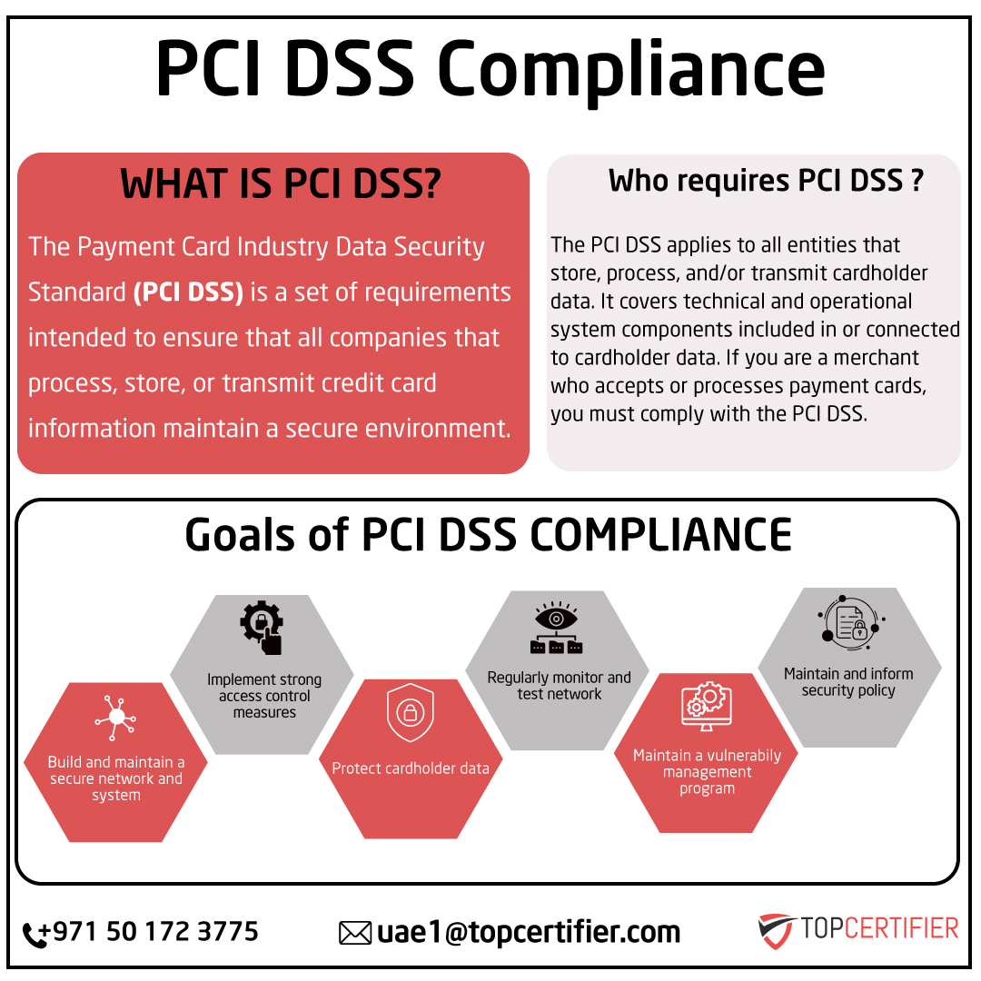 PCI DSS certification in UAE