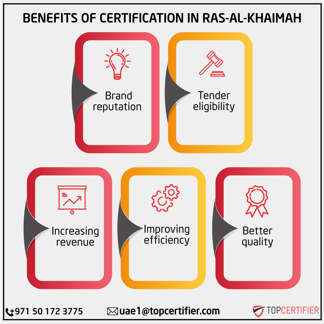 iso certification in UAE
