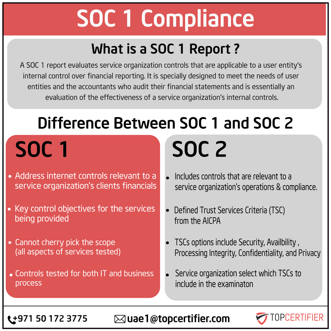  SOC 1 certification in UAE
