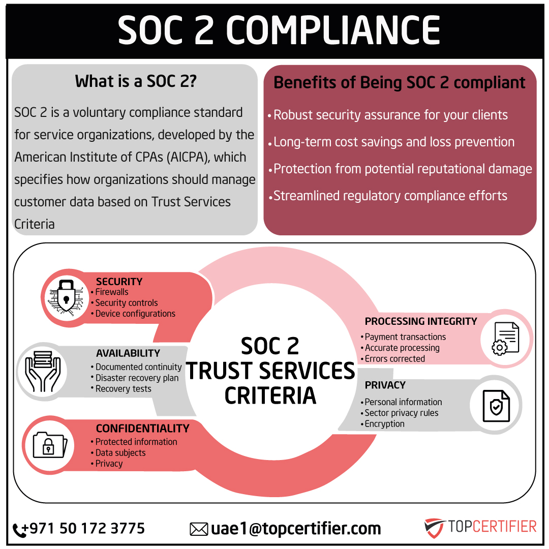 soc-2 certification in UAE