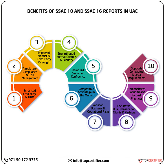 SSAE 18 and SSAE 16 report in uae