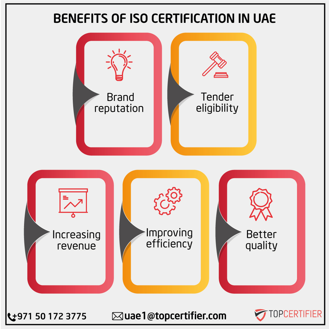 PCI DSScertification in UAE